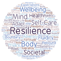A mind-map of words relating to Resilience - The Foster Practice Counselling and Coaching